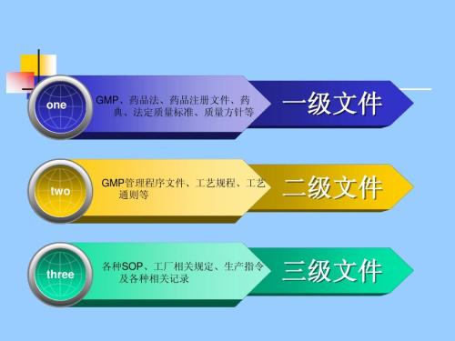 干货：GMP三级文件体系详解